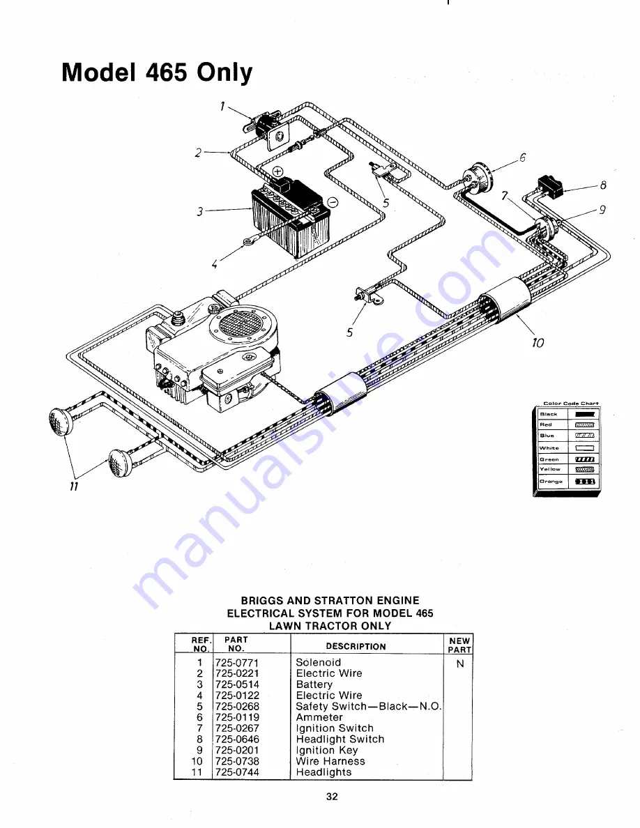 MTD 132-465-300 Owner'S Manual Download Page 32