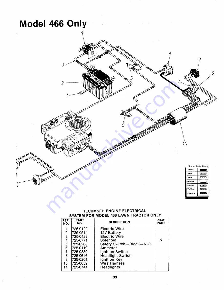 MTD 132-465-300 Скачать руководство пользователя страница 33