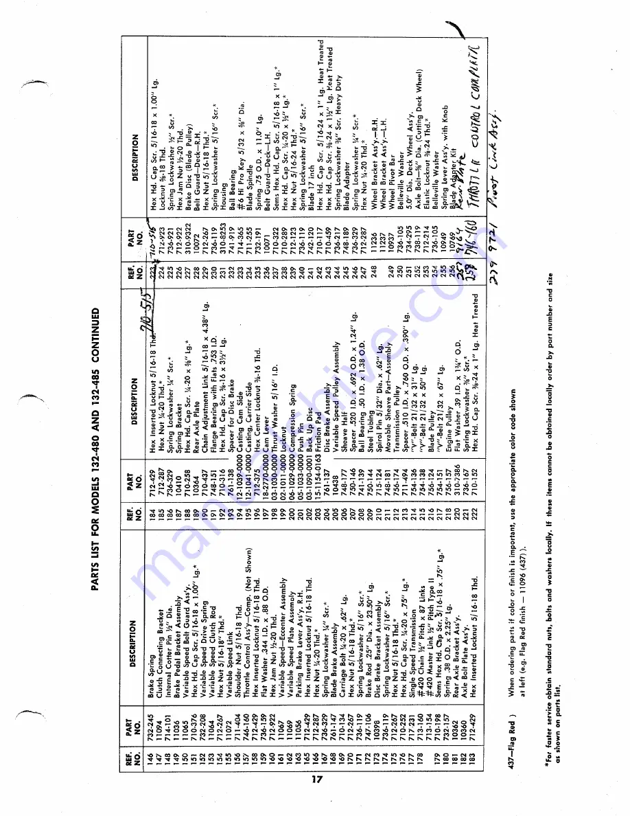 MTD 132-480 Operating/Service Instructions Manual Download Page 17