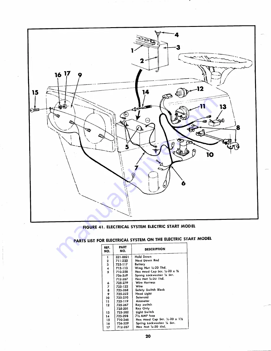 MTD 132-480 Operating/Service Instructions Manual Download Page 20