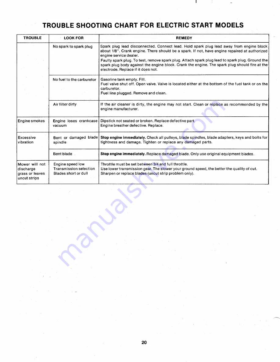 MTD 132-620A Owner'S Manual Download Page 20