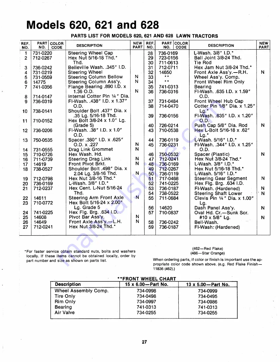 MTD 132-620A Owner'S Manual Download Page 27