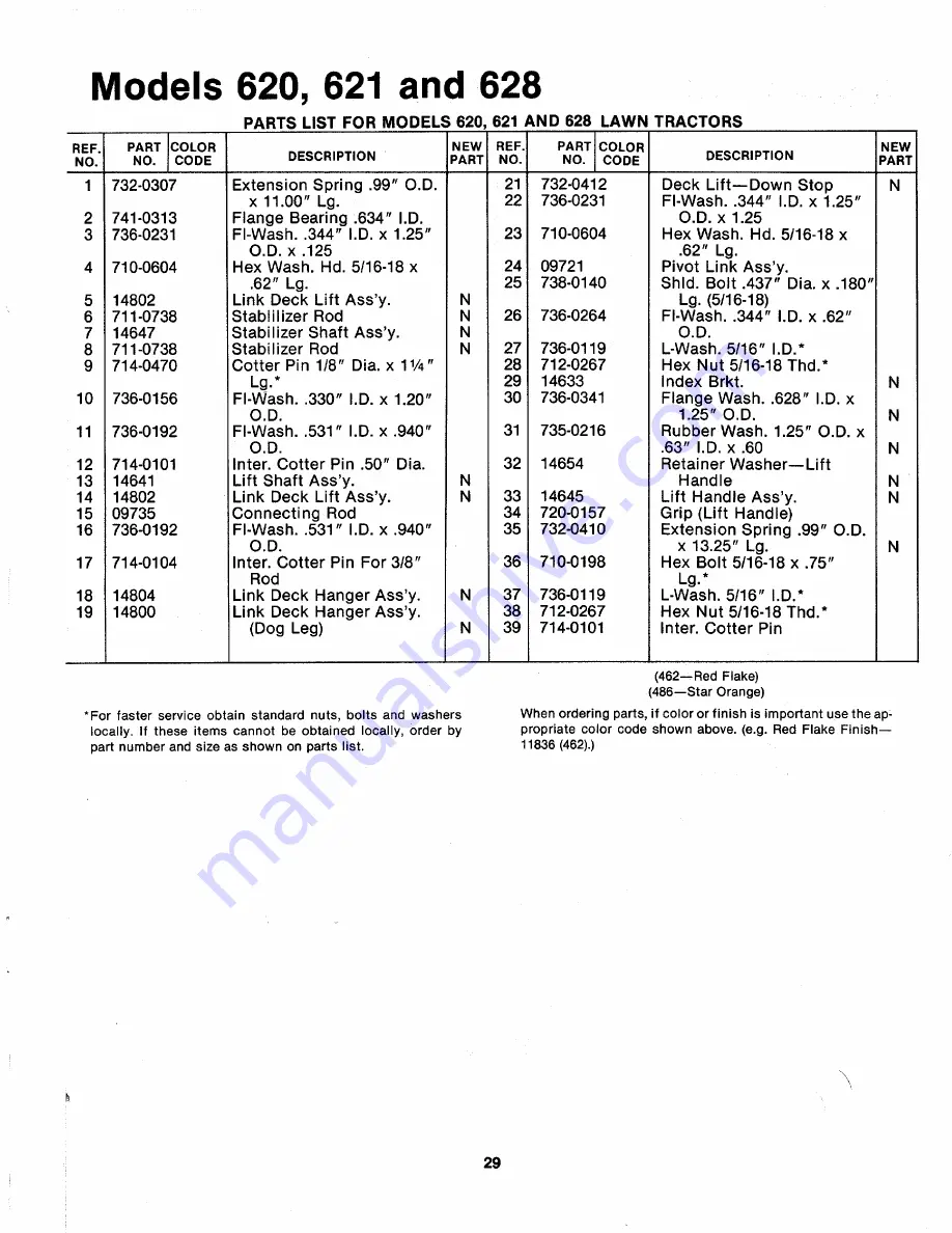 MTD 132-620A Owner'S Manual Download Page 29