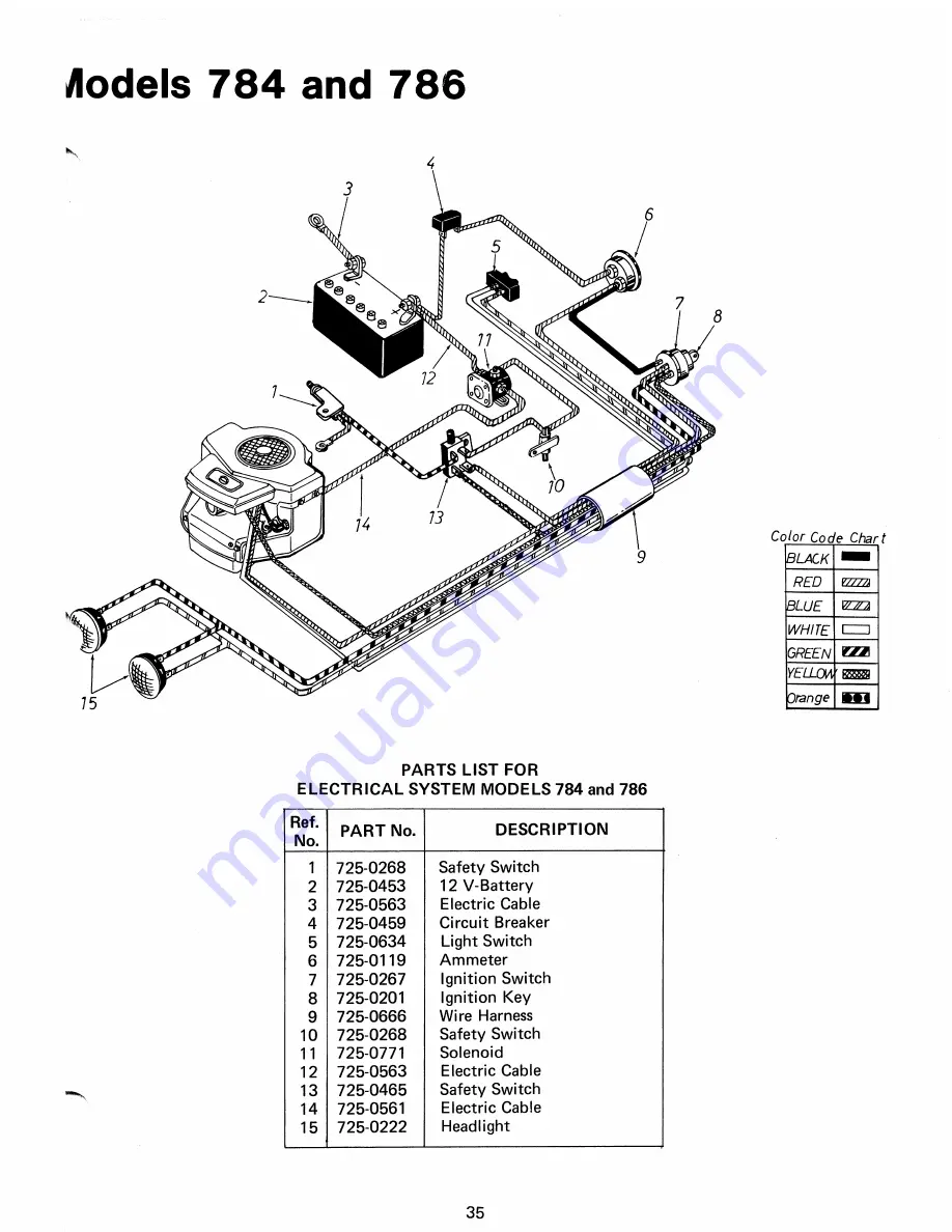 MTD 132-760A Owner'S Manual Download Page 35