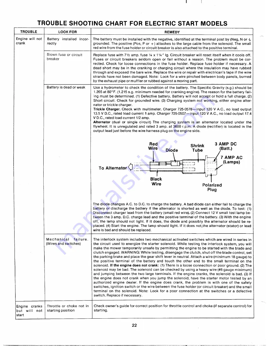 MTD 133-502A Owner'S Manual Download Page 22