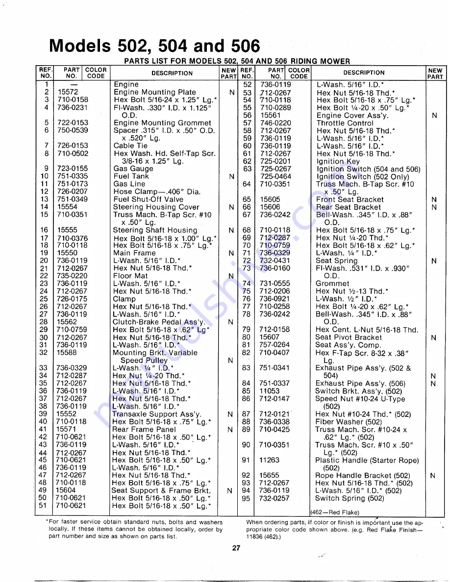 MTD 133-502A Owner'S Manual Download Page 27