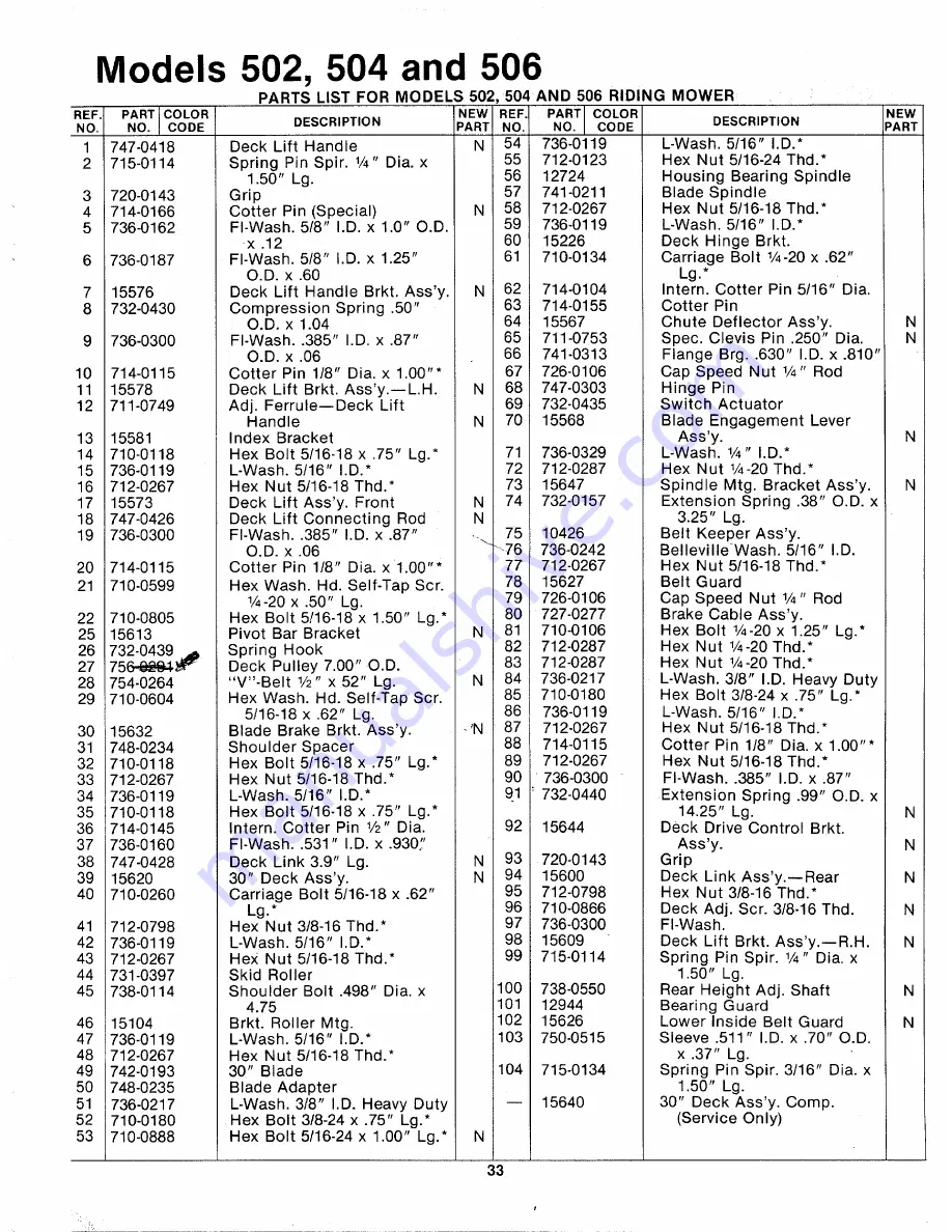 MTD 133-502A Owner'S Manual Download Page 33