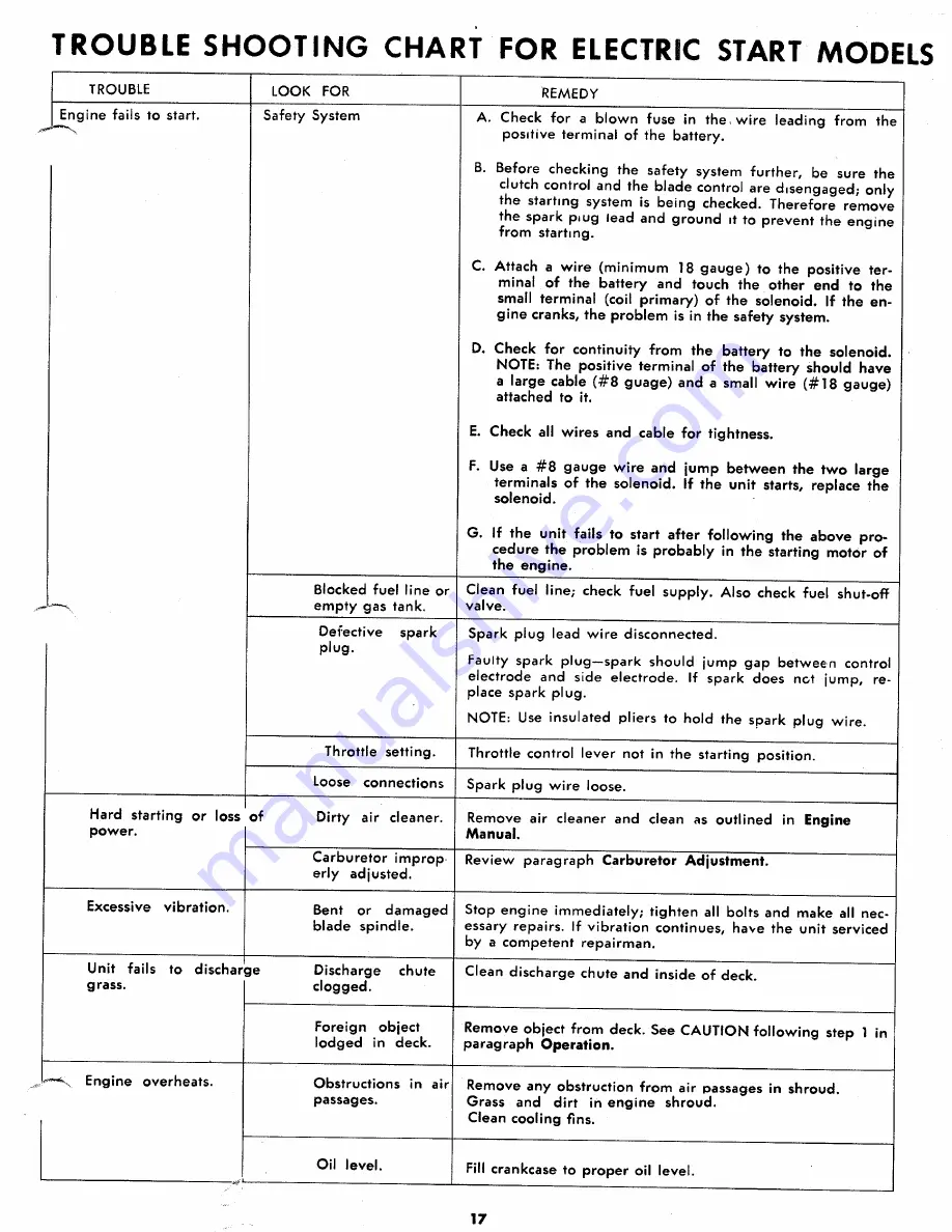 MTD 134-460A Owner'S Operating Service Instruction Manual Download Page 17