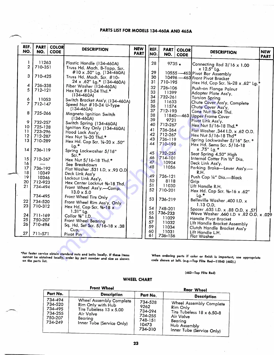 MTD 134-460A Owner'S Operating Service Instruction Manual Download Page 23