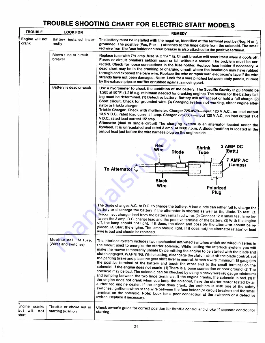 MTD 134-502-000 Owner'S Manual Download Page 21