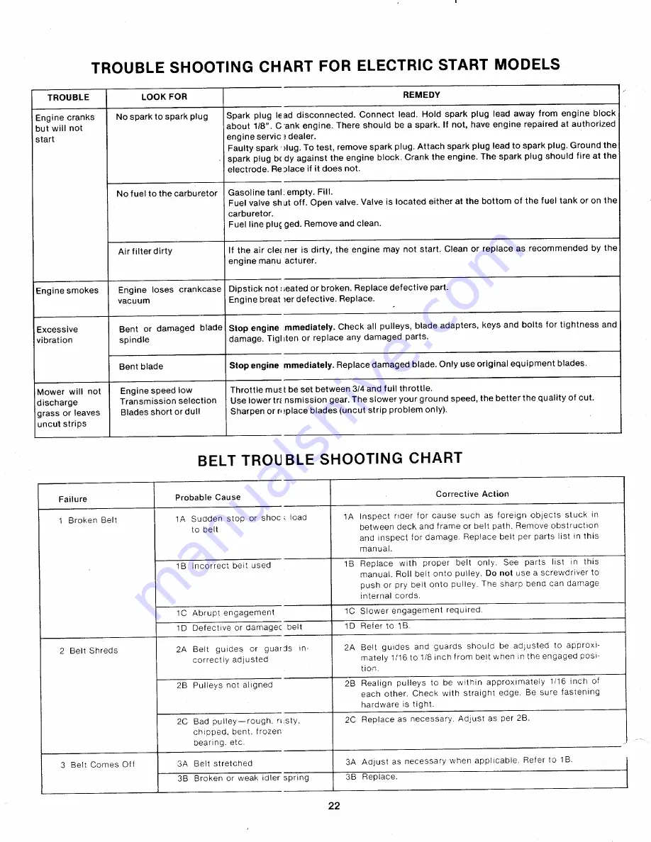 MTD 134-502-000 Owner'S Manual Download Page 22