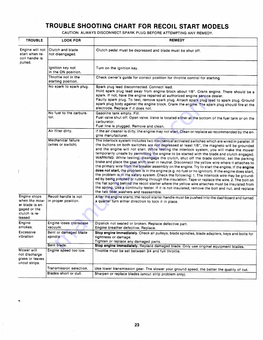 MTD 134-502-000 Owner'S Manual Download Page 23