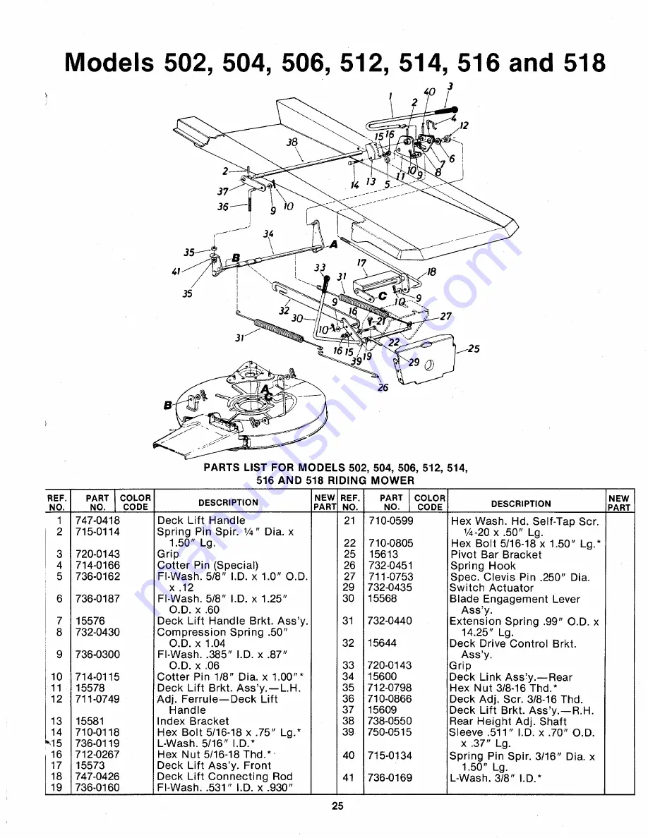 MTD 134-502-000 Owner'S Manual Download Page 25