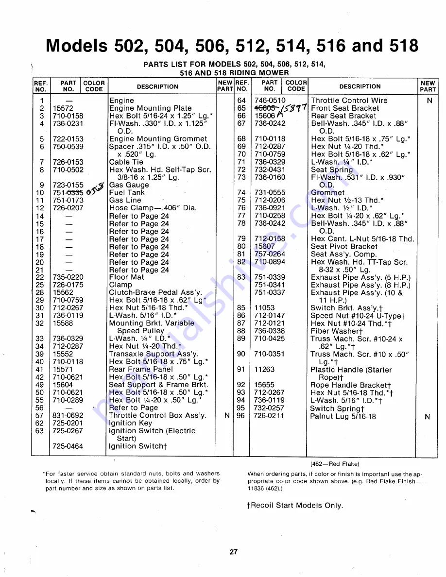 MTD 134-502-000 Owner'S Manual Download Page 27