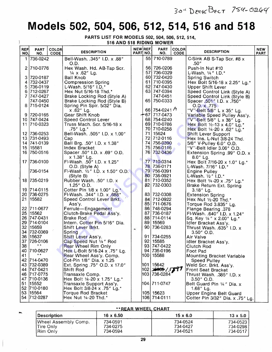 MTD 134-502-000 Owner'S Manual Download Page 29