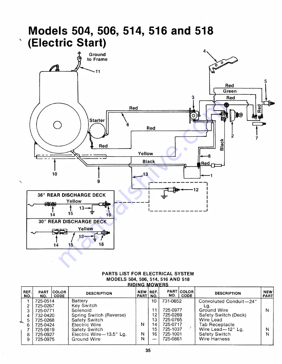 MTD 134-502-000 Owner'S Manual Download Page 35