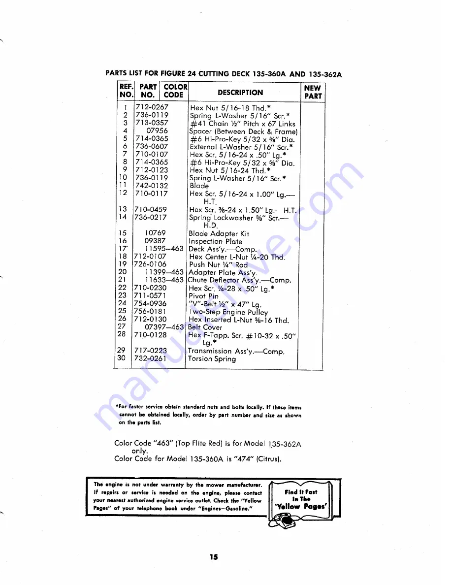 MTD 135-360A Owner'S Operating Service Instruction Manual Download Page 15