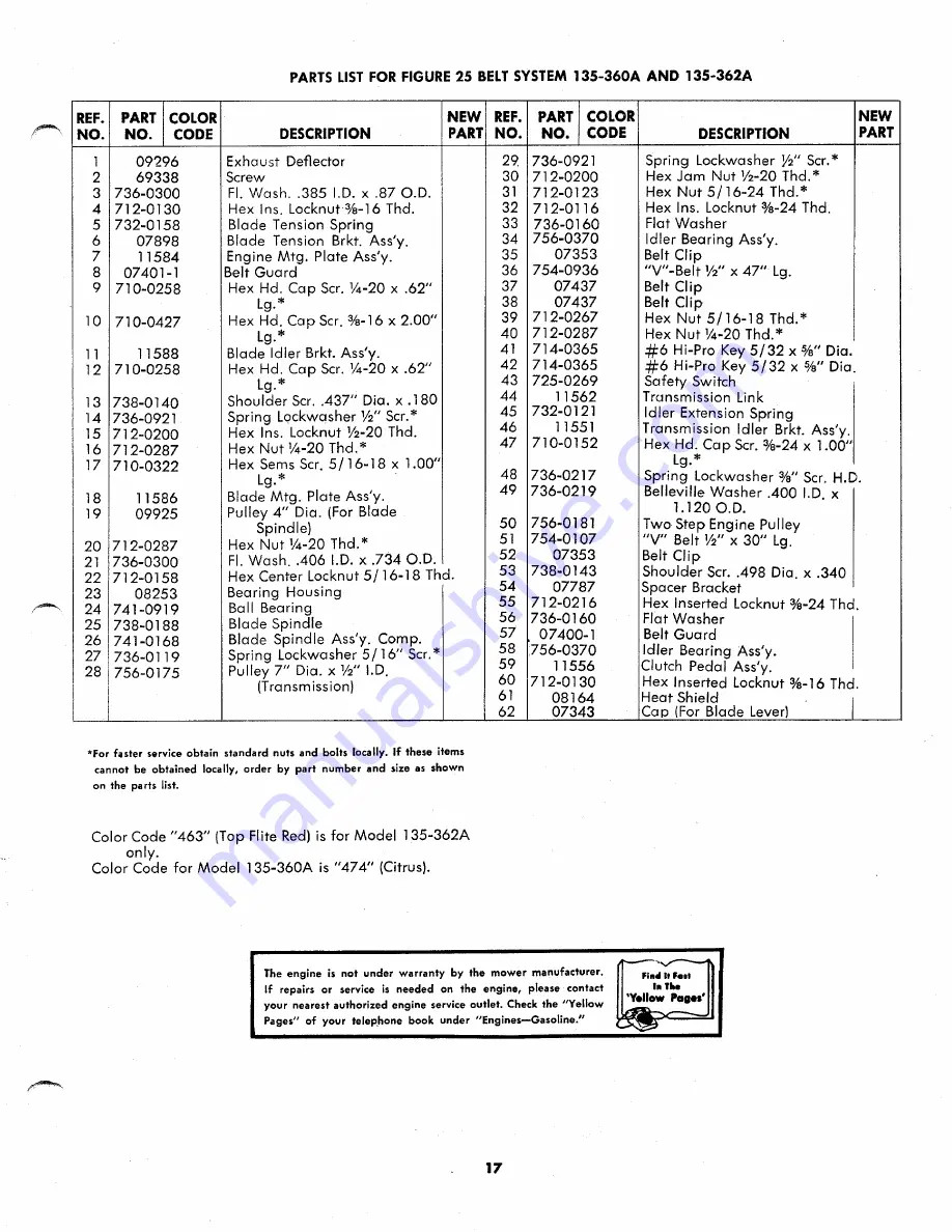 MTD 135-360A Owner'S Operating Service Instruction Manual Download Page 17