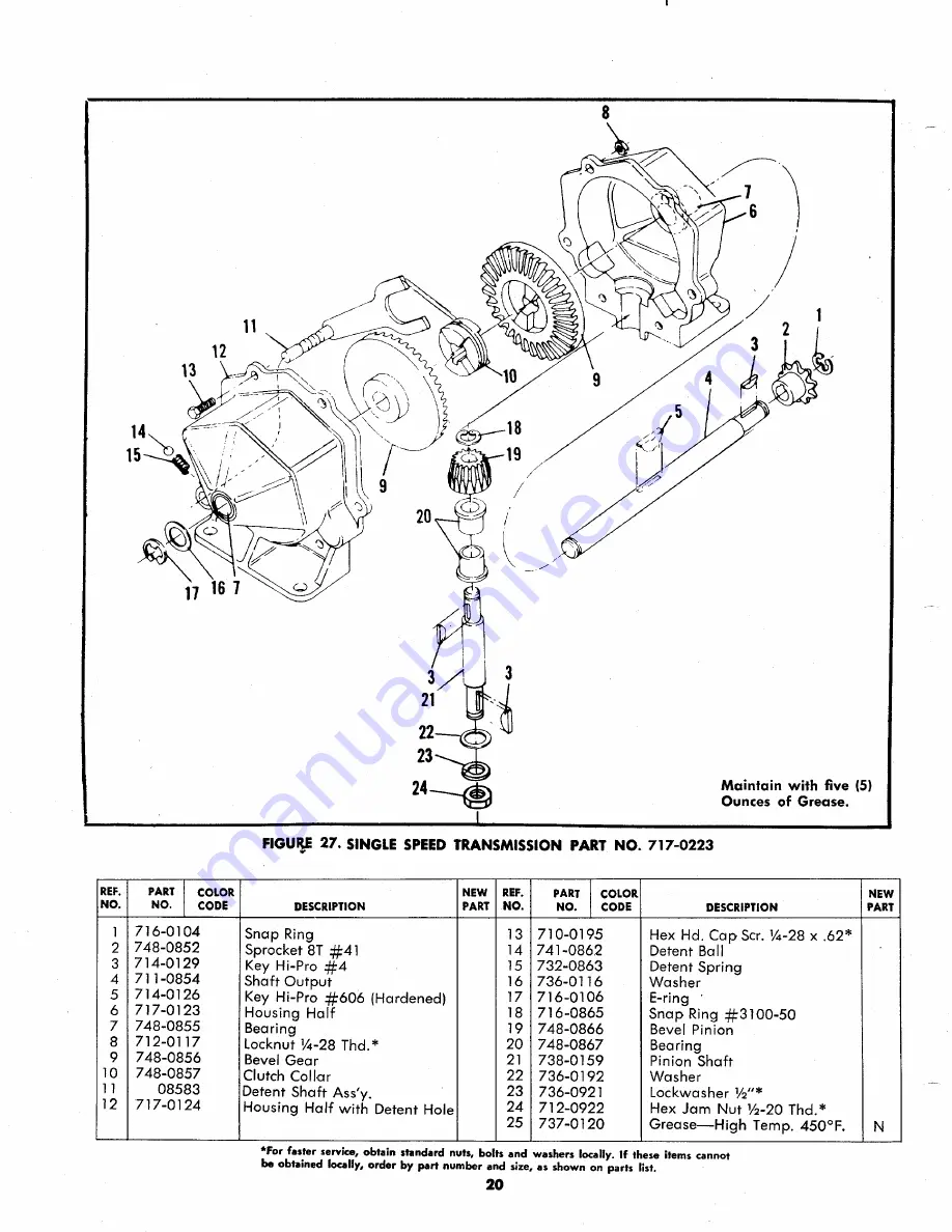 MTD 135-360A Owner'S Operating Service Instruction Manual Download Page 20