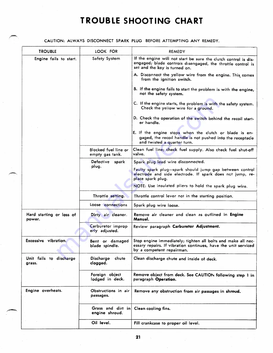 MTD 135-360A Owner'S Operating Service Instruction Manual Download Page 21