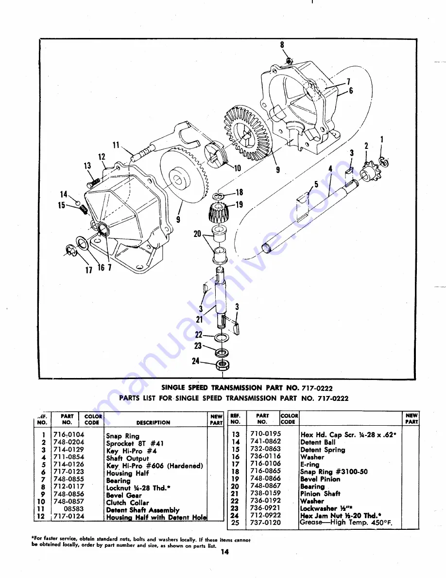 MTD 135-380A Owner'S Operating Service Instruction Manual Download Page 14