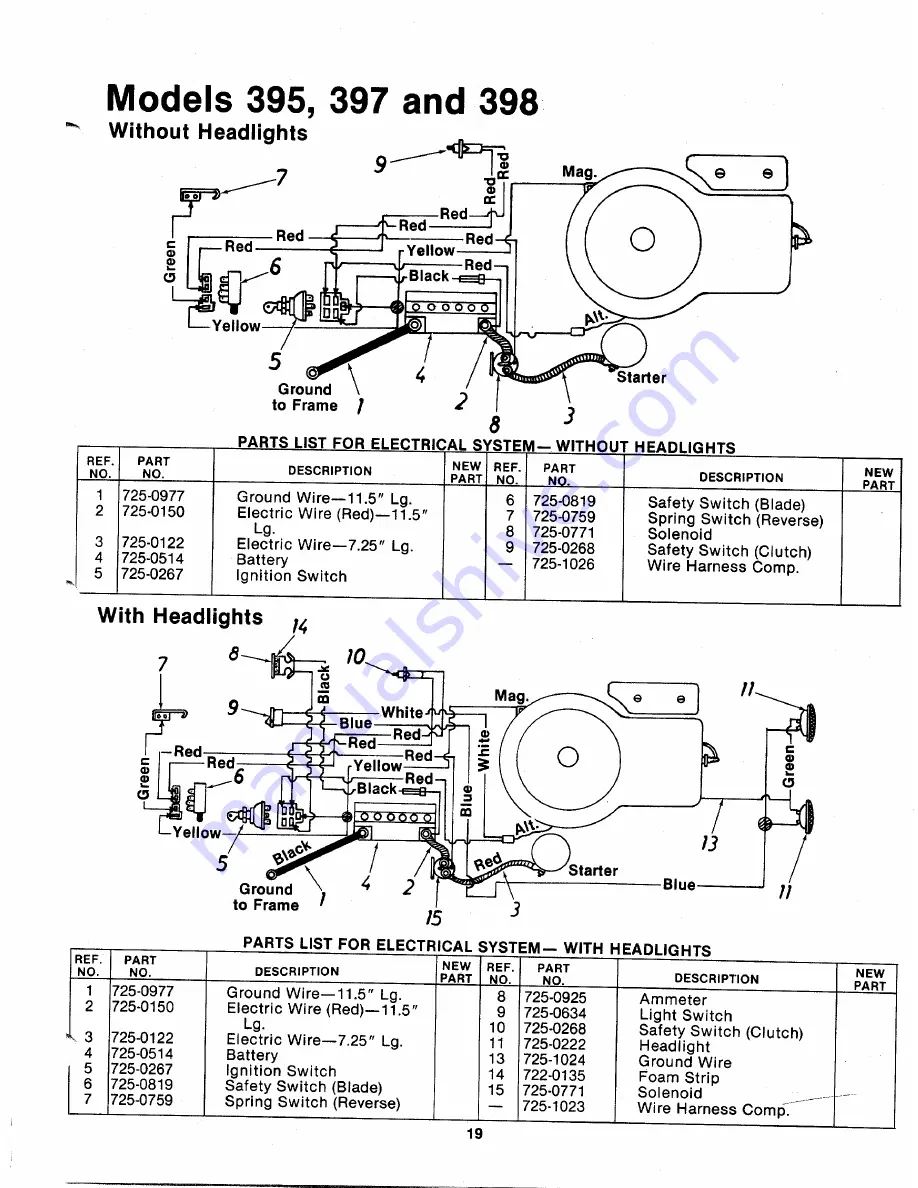 MTD 135-395-000 Owner'S Manual Download Page 19