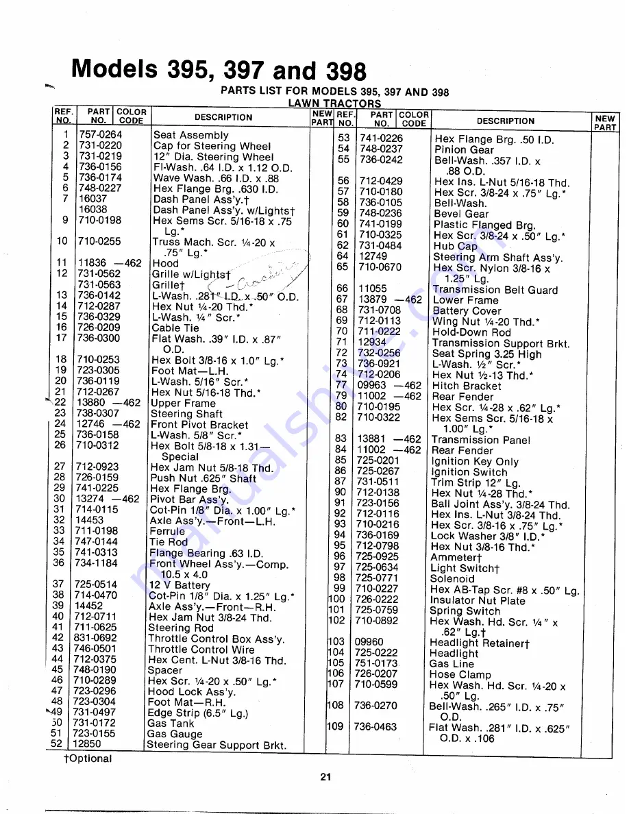 MTD 135-395-000 Owner'S Manual Download Page 21