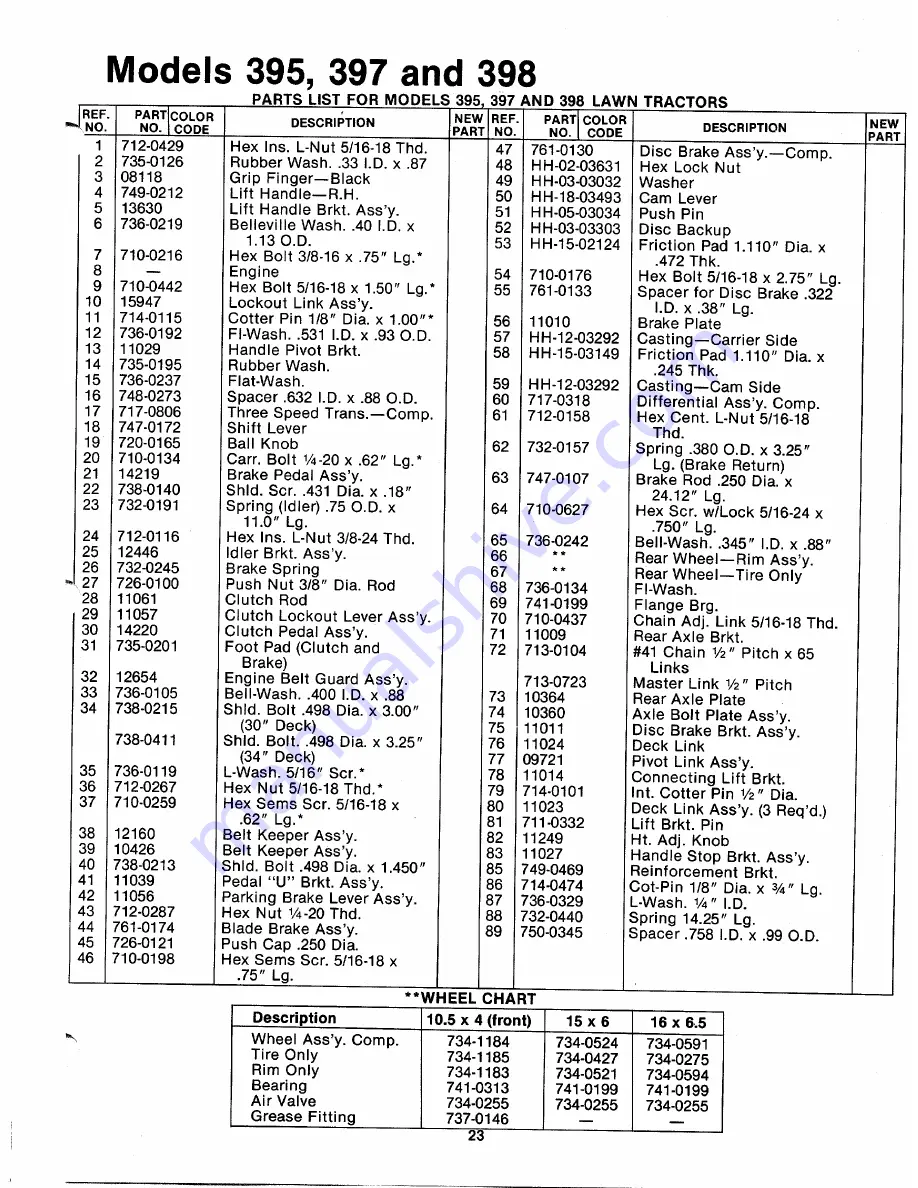 MTD 135-395-000 Owner'S Manual Download Page 23