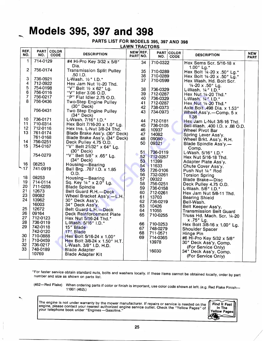 MTD 135-395-000 Owner'S Manual Download Page 25