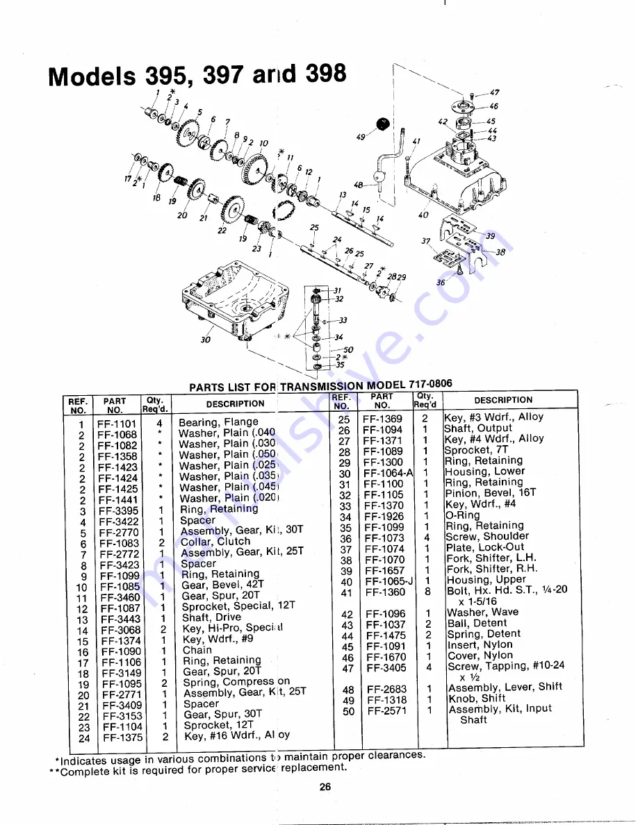 MTD 135-395-000 Owner'S Manual Download Page 26