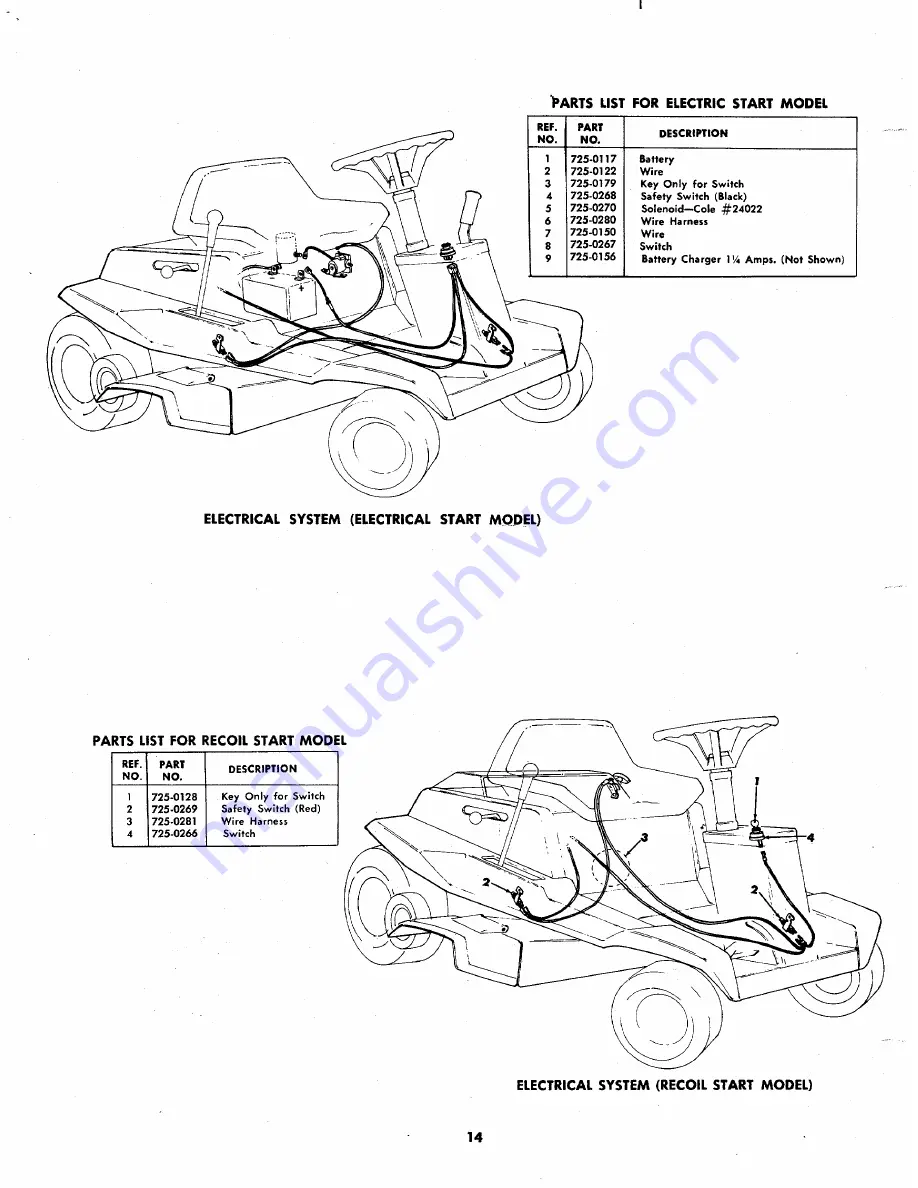 MTD 135-420A Owner'S Operating Service Instruction Manual Download Page 14