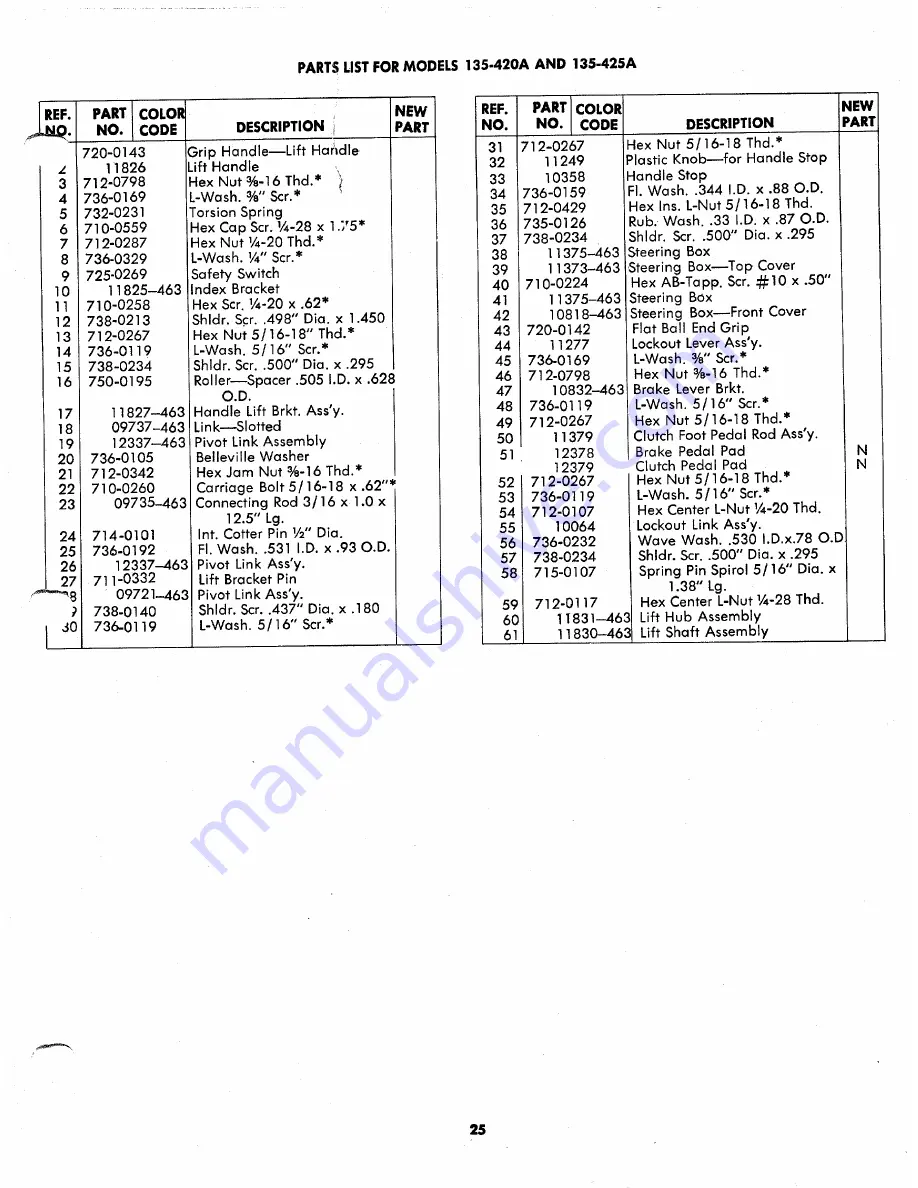 MTD 135-420A Owner'S Operating Service Instruction Manual Download Page 25