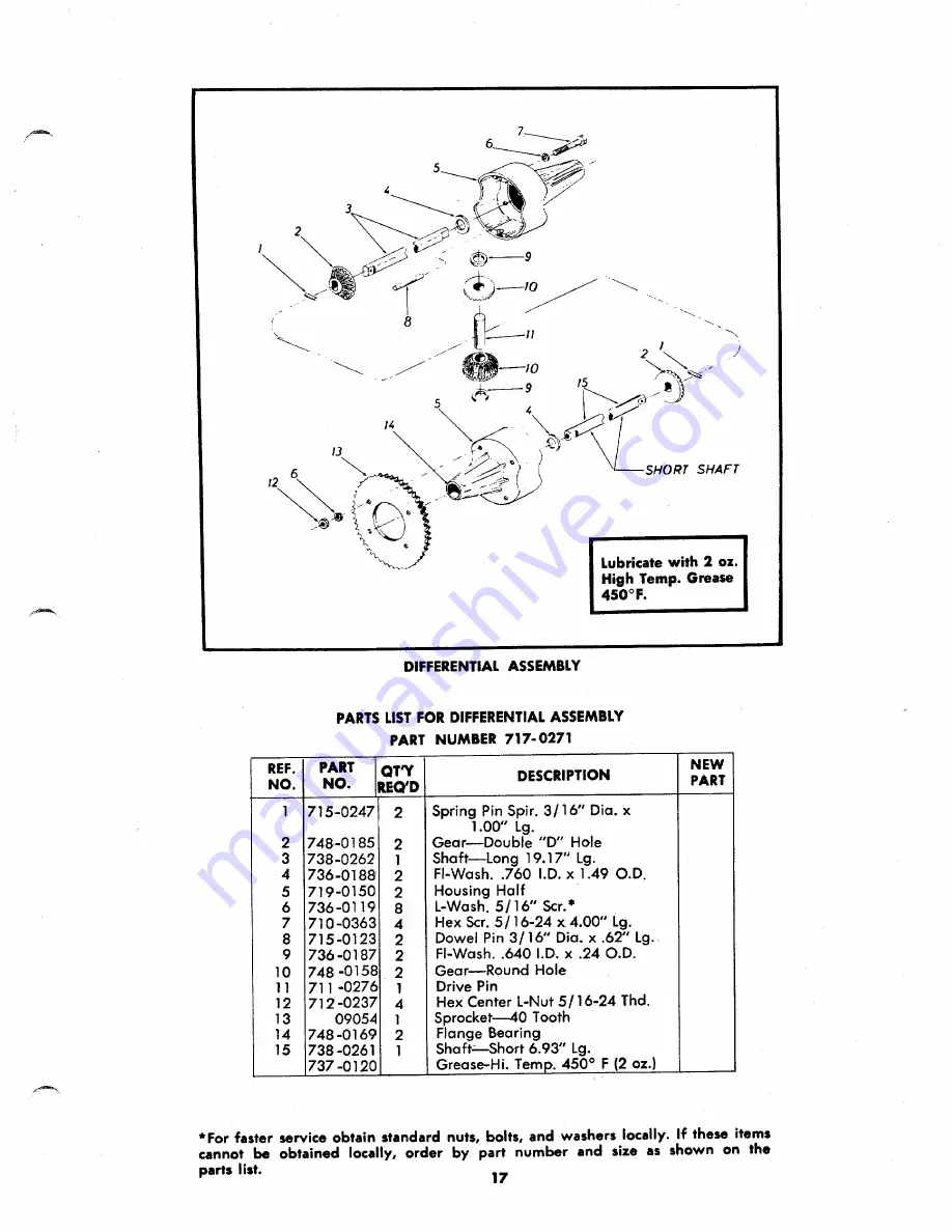 MTD 135-430A Owner'S Operating Service Instruction Manual Download Page 17