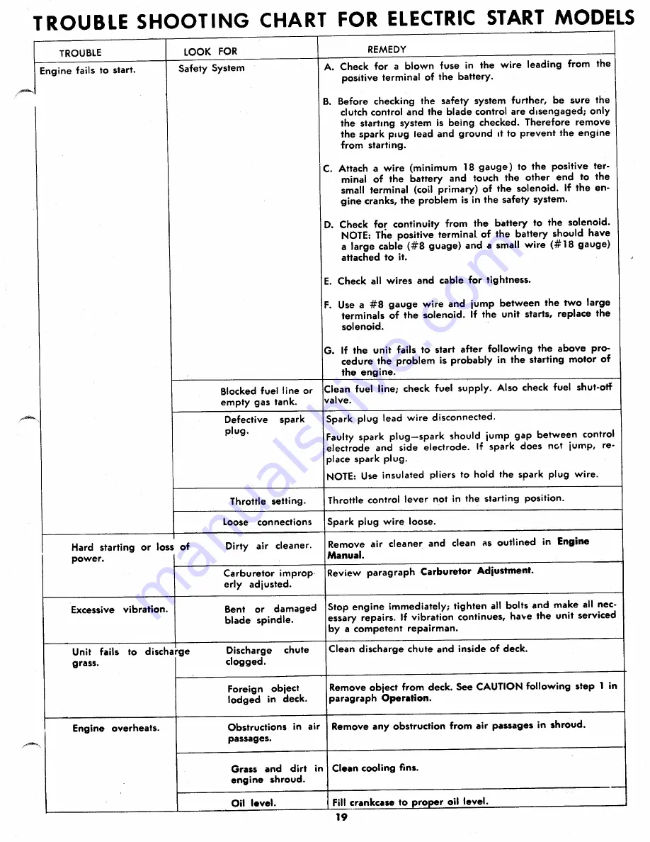 MTD 135-430A Owner'S Operating Service Instruction Manual Download Page 19