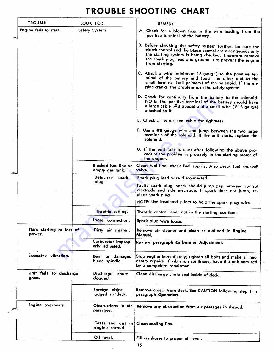 MTD 135-495A Owner'S Operating Service Instruction Manual Download Page 15