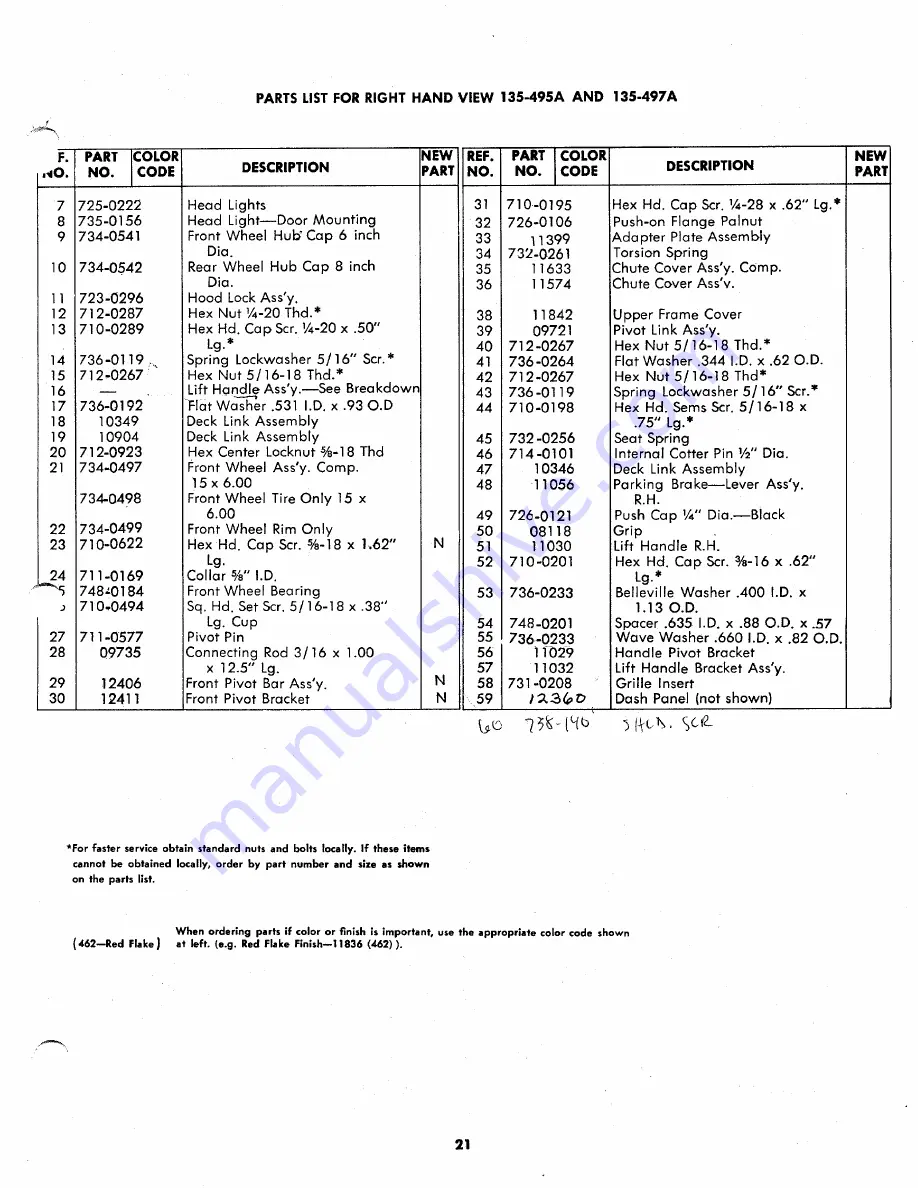 MTD 135-495A Owner'S Operating Service Instruction Manual Download Page 21