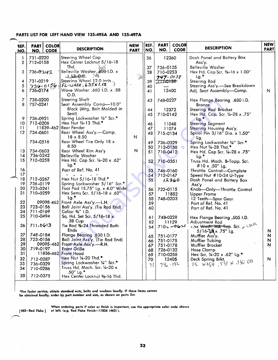 MTD 135-495A Owner'S Operating Service Instruction Manual Download Page 23