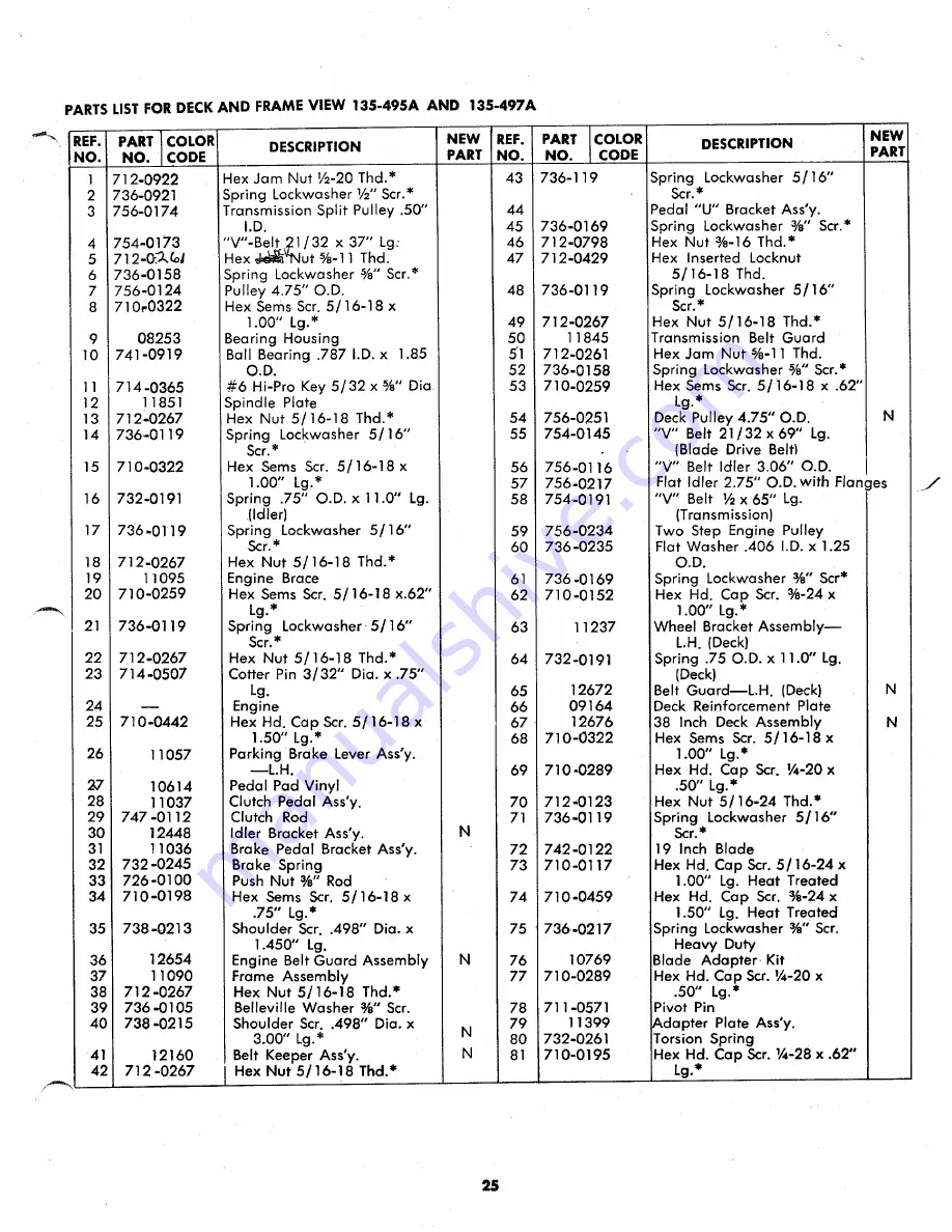 MTD 135-495A Owner'S Operating Service Instruction Manual Download Page 25