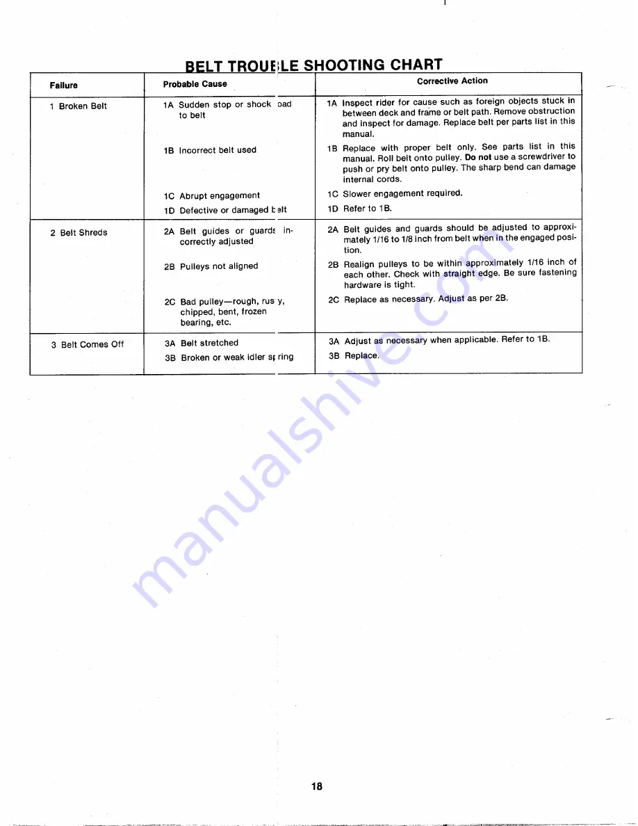 MTD 135-500-000 Owner'S Manual Download Page 18