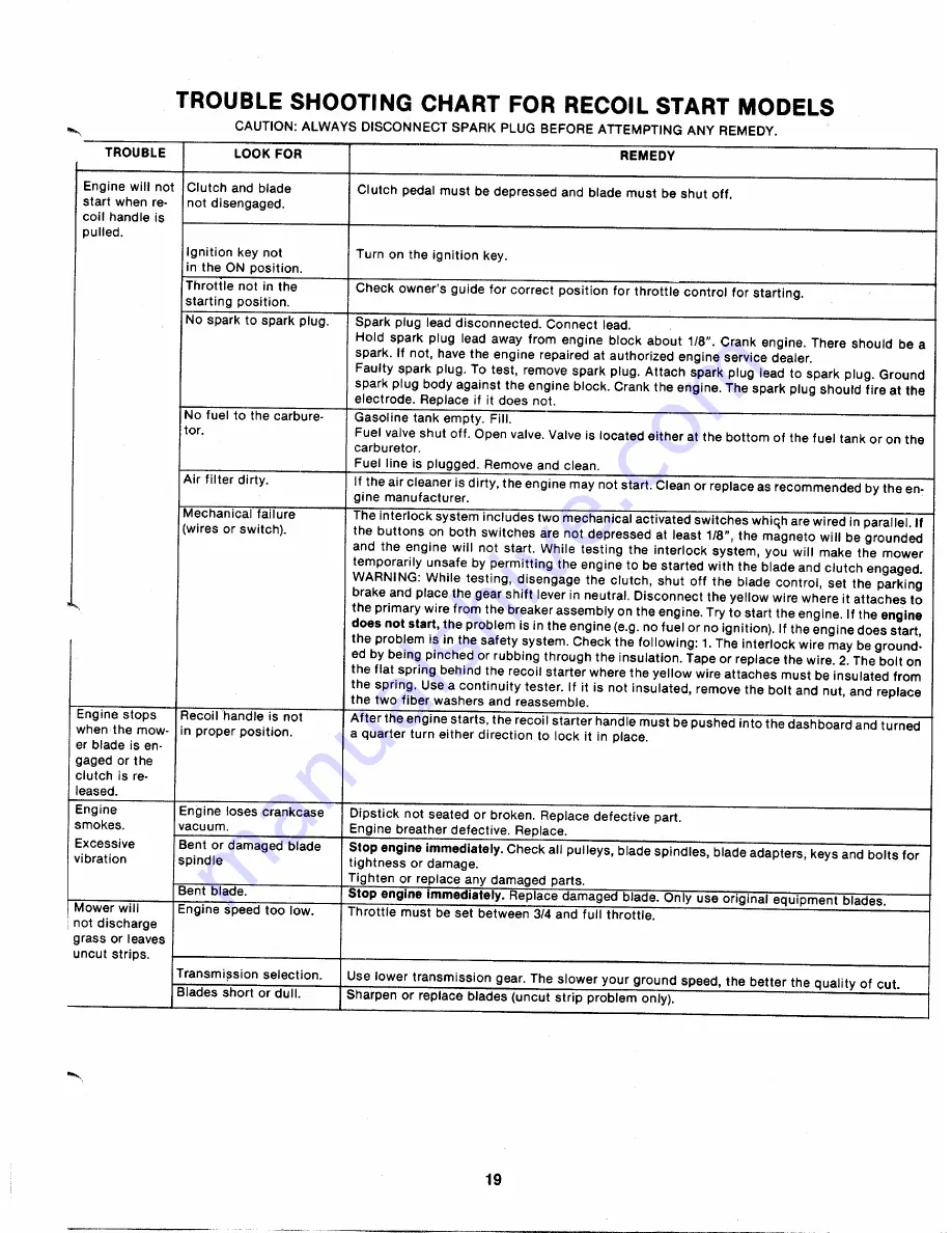 MTD 135-500-000 Owner'S Manual Download Page 19