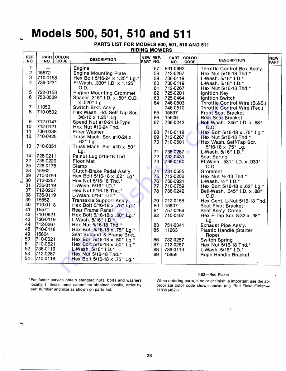 MTD 135-500-000 Owner'S Manual Download Page 23