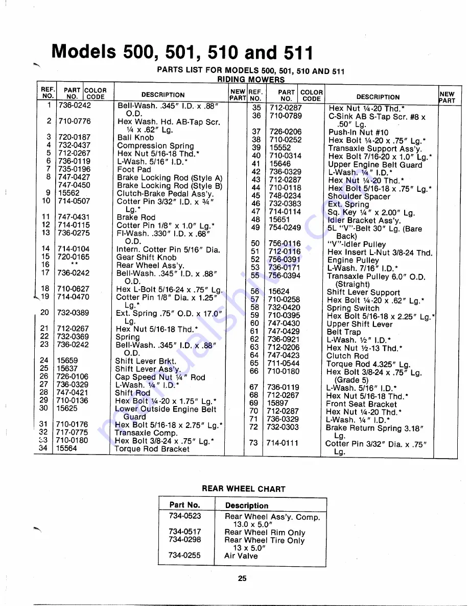 MTD 135-500-000 Owner'S Manual Download Page 25