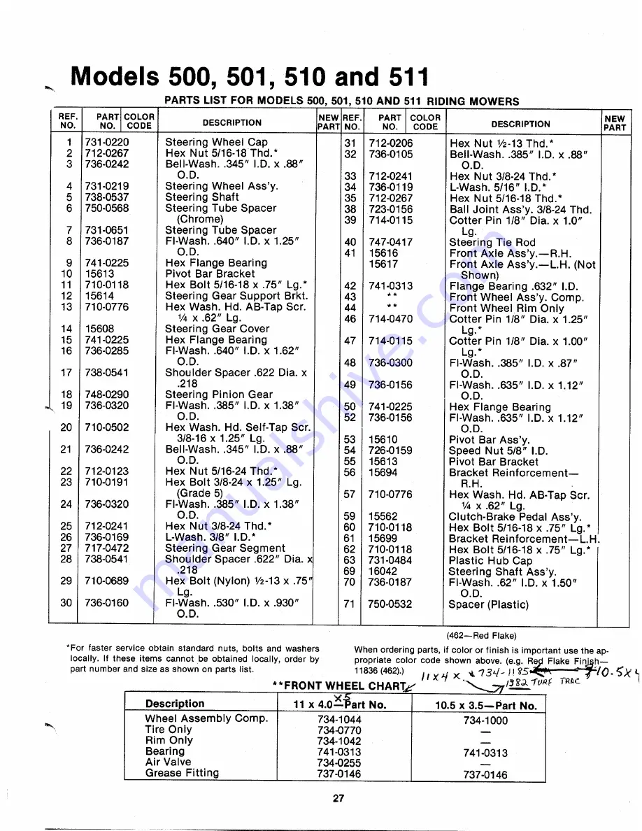 MTD 135-500-000 Owner'S Manual Download Page 27