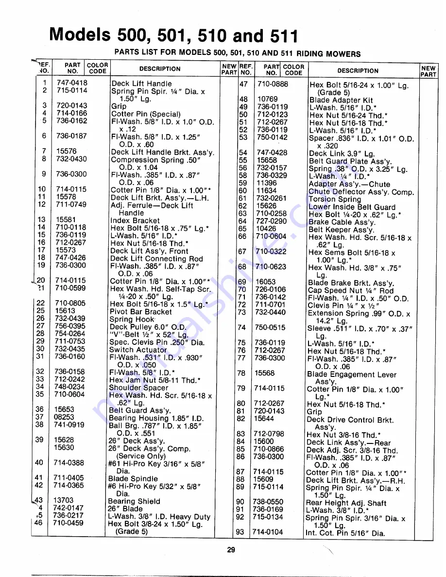 MTD 135-500-000 Owner'S Manual Download Page 29