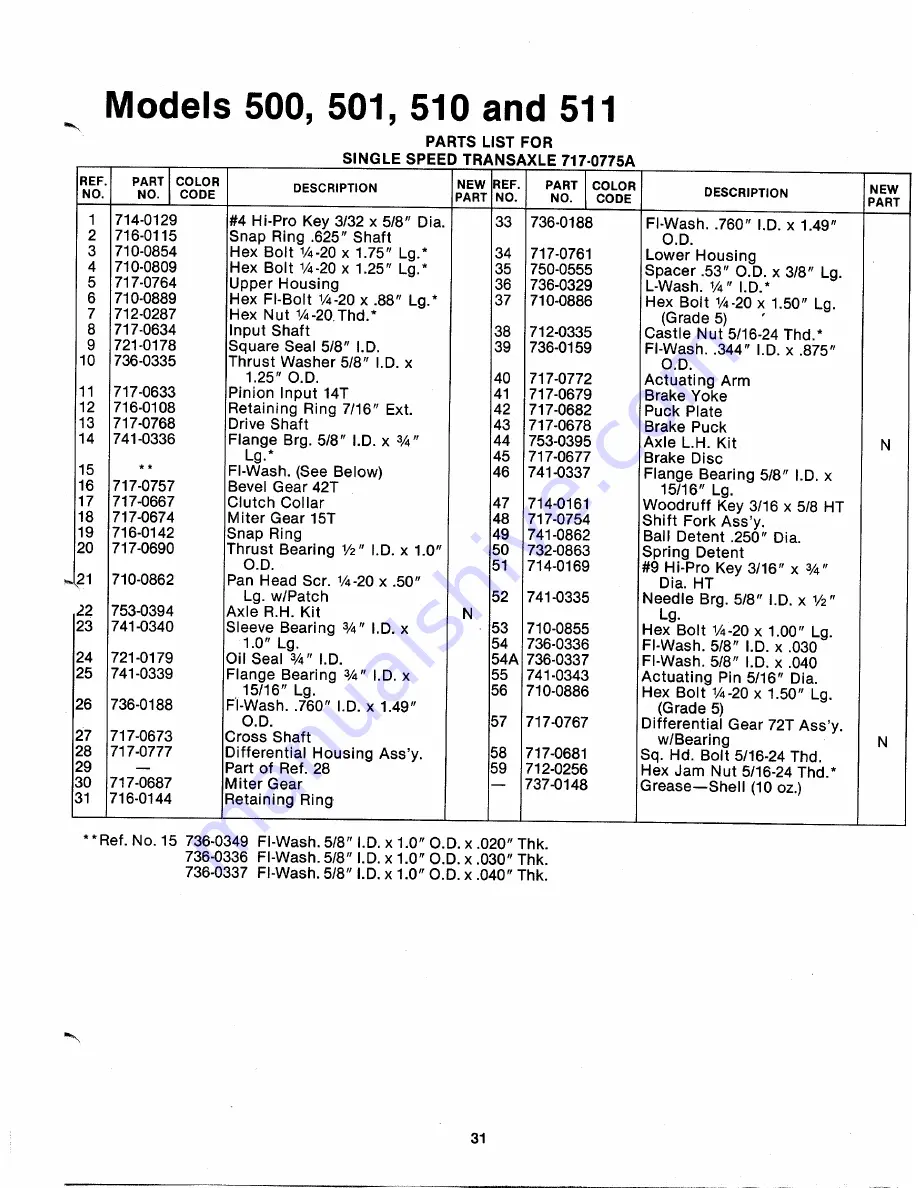 MTD 135-500-000 Owner'S Manual Download Page 31