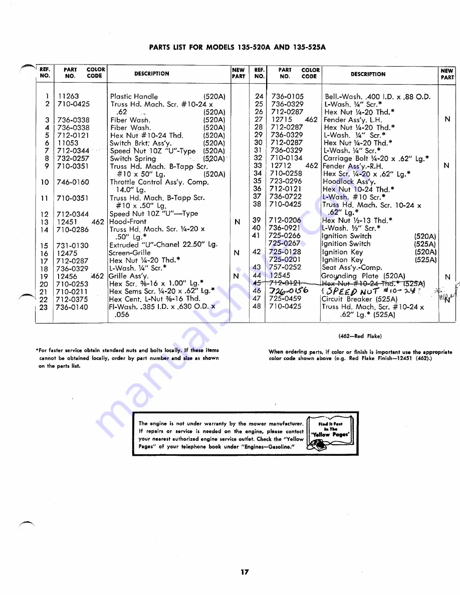 MTD 135-520A Owner'S Operating Service Instruction Manual Download Page 17