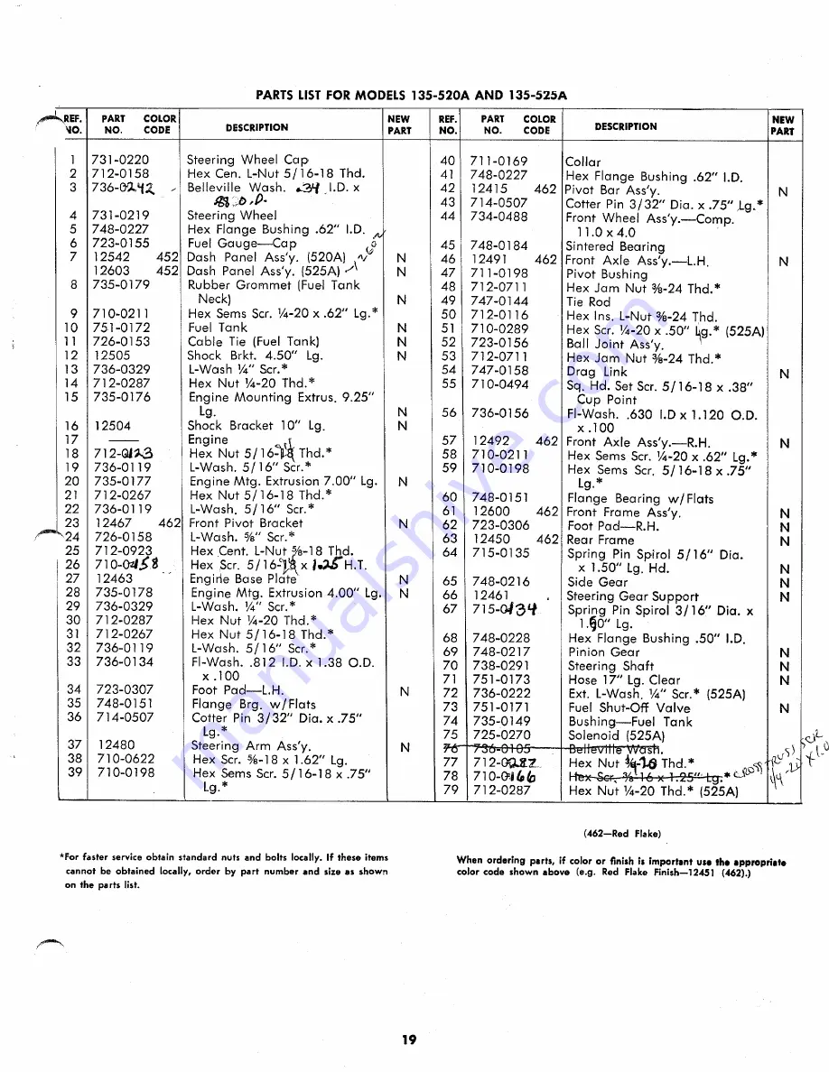 MTD 135-520A Owner'S Operating Service Instruction Manual Download Page 19