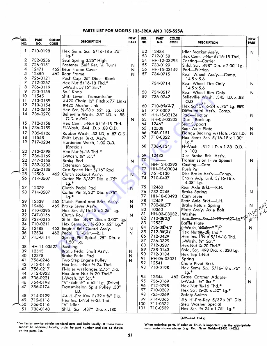 MTD 135-520A Owner'S Operating Service Instruction Manual Download Page 21