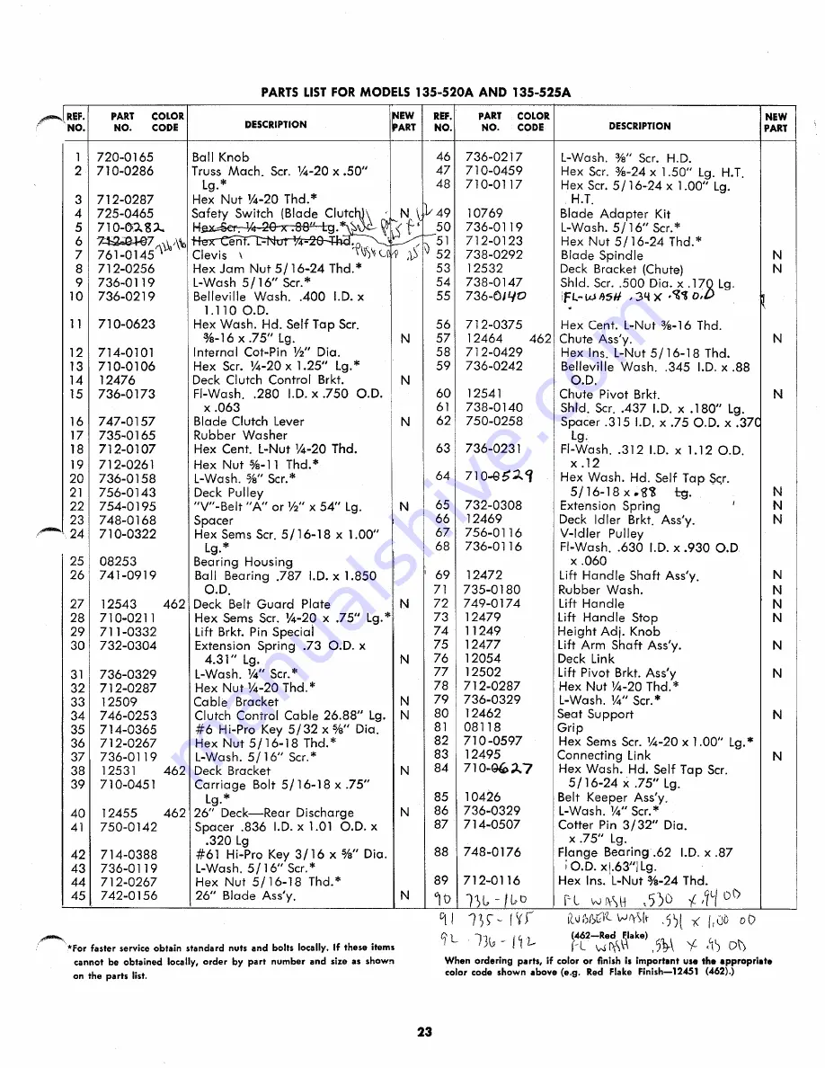 MTD 135-520A Owner'S Operating Service Instruction Manual Download Page 23