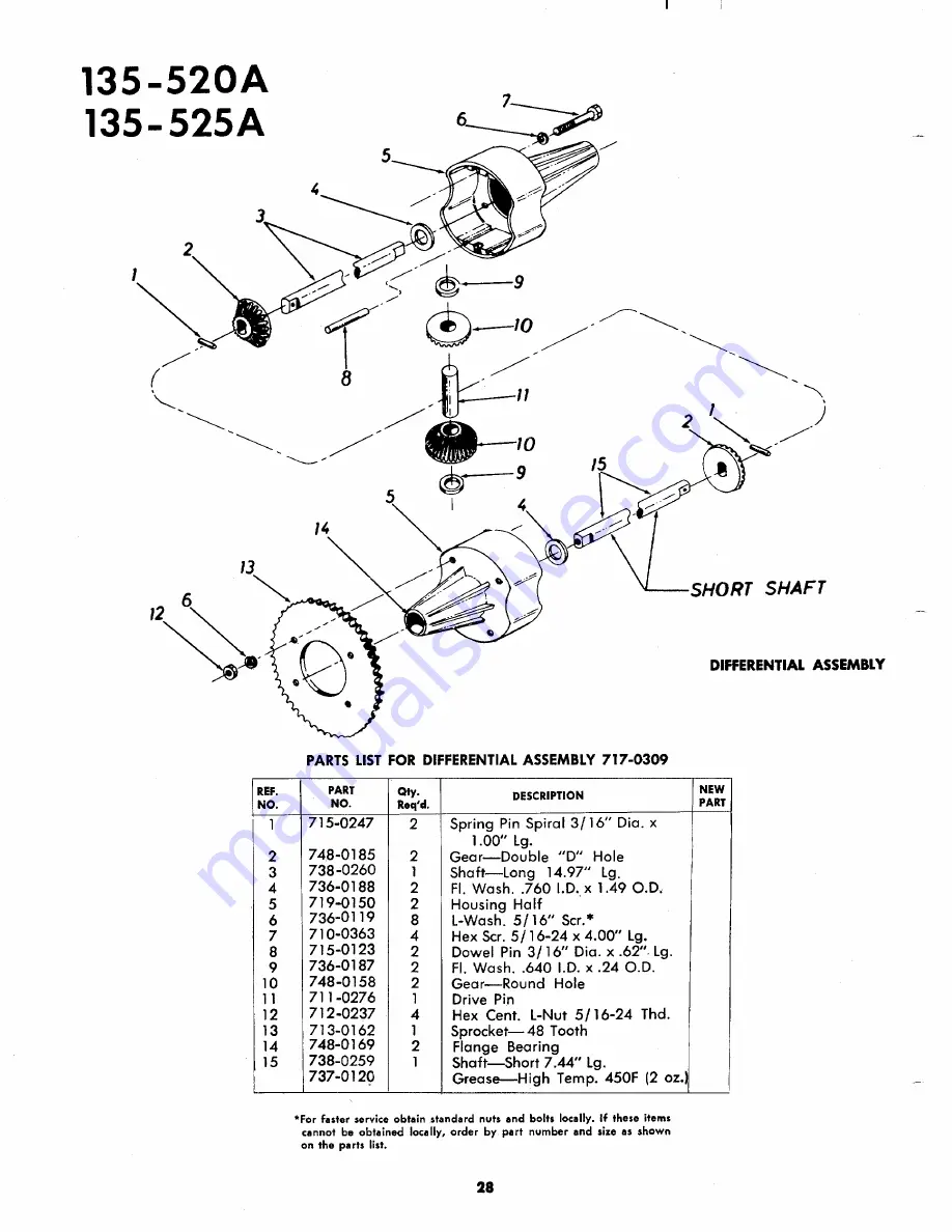 MTD 135-520A Owner'S Operating Service Instruction Manual Download Page 28